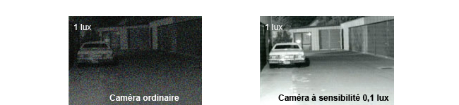 Haute sensibilité 0,1 lux Haute sensibilité 0,1 lux