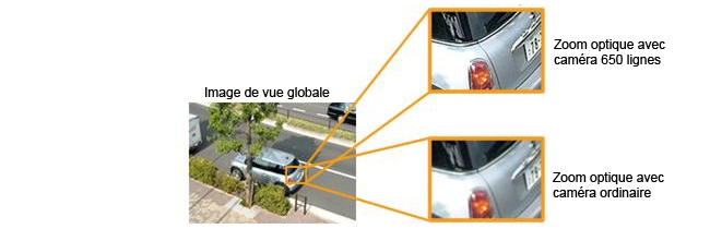 Zoom numérique camera surveillance Zoom numérique camera surveillance