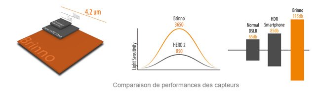 Comparaison performance capteurs